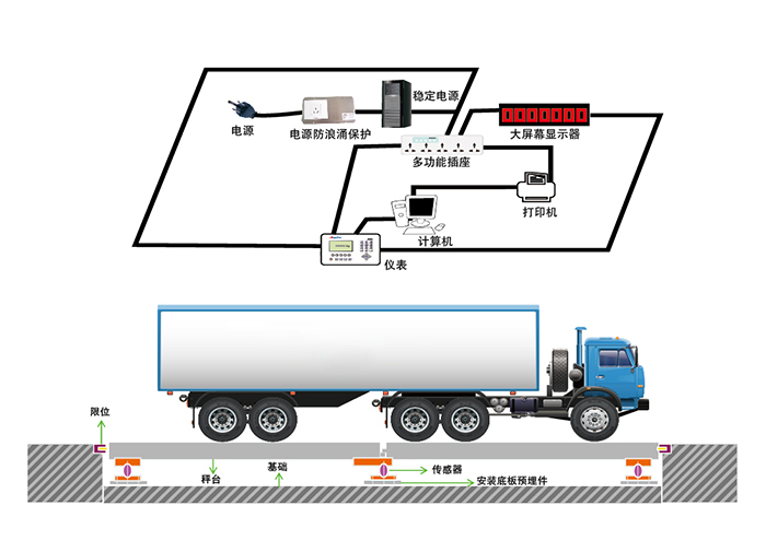 电子汽车衡称重系统