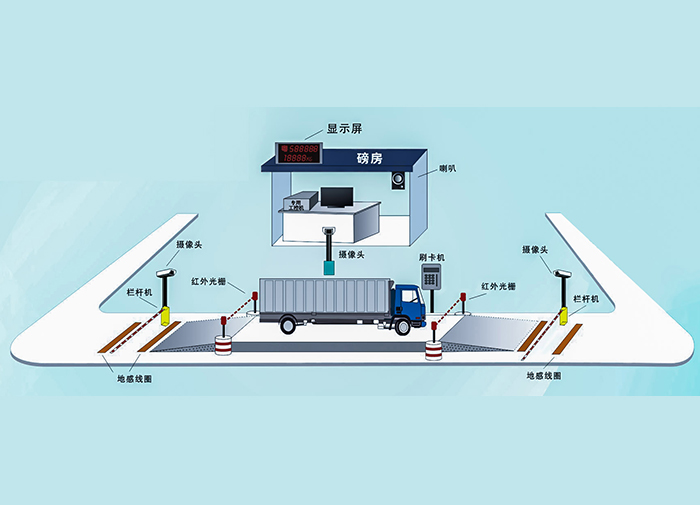 无人值守智能装车及称重系统